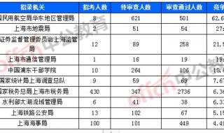 上海2019年平均工资