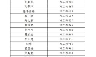 提前批次录取分数线